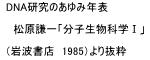 年表1