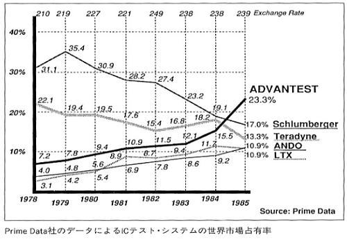 株価推移