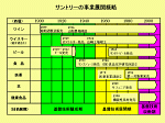 図2