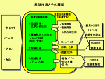 図3