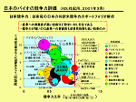 図12
