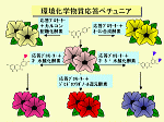 図35