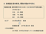 図5